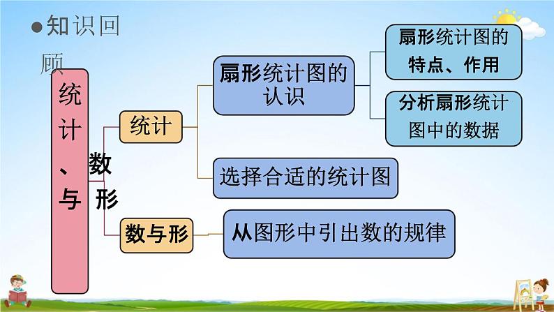 人教版六年级数学上册《9-5总复习 统计、数与形》课堂教学课件PPT小学公开课02