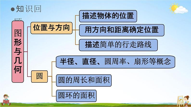 人教版六年级数学上册《9-4总复习 图形与几何》课堂教学课件PPT小学公开课第2页