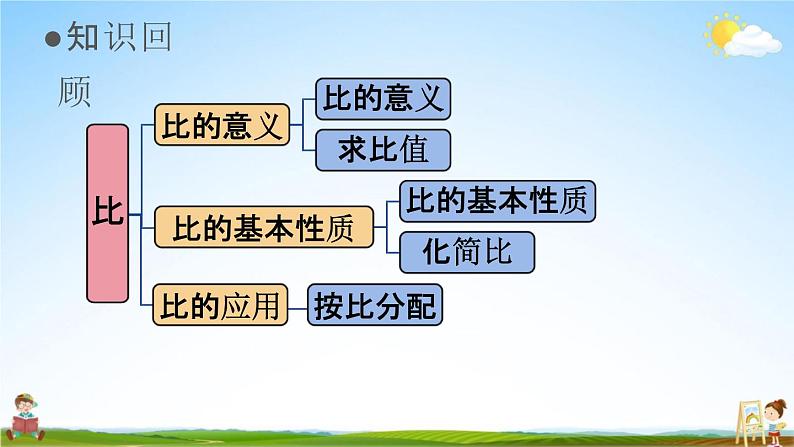 人教版六年级数学上册《9-2总复习 比》课堂教学课件PPT小学公开课第2页