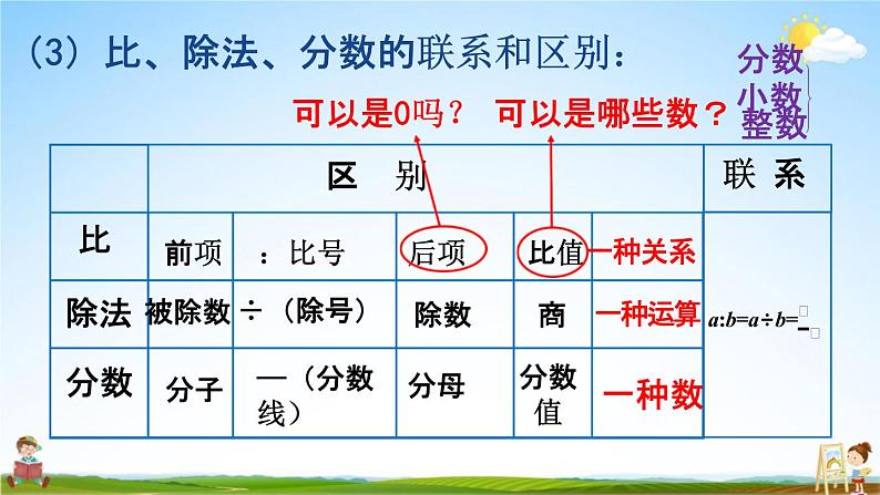 人教版六年级数学上册《9-2总复习 比》课堂教学课件PPT小学公开课第5页