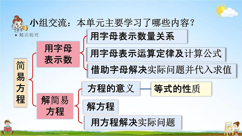 人教版五年级数学上册《5-3 整理和复习》课堂教学课件PPT小学公开课第2页