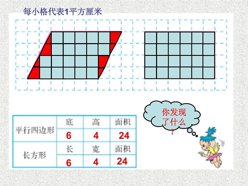 人教版五年级上册《平行四边形的面积》课件第3页