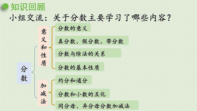 数学青岛五（下）课件 回顾整理—总复习 数与代数第7页