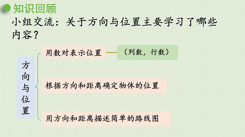 数学青岛五（下）课件 回顾整理—总复习 图形与几何03