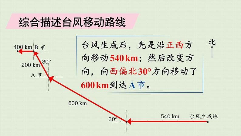 数学青岛五（下）课件 回顾整理—总复习 图形与几何08