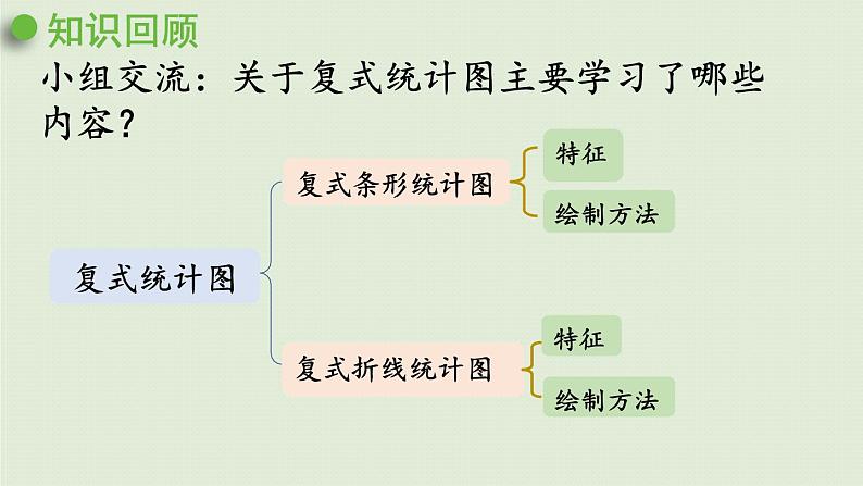 数学青岛五（下）课件 回顾整理—总复习统计与概率03