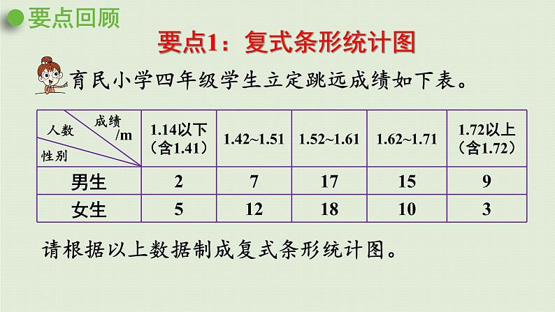 数学青岛五（下）课件 回顾整理—总复习统计与概率04