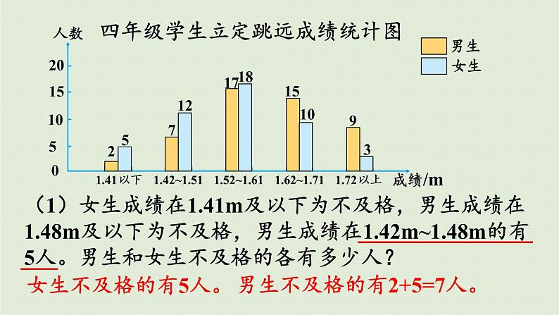 数学青岛五（下）课件 回顾整理—总复习统计与概率05