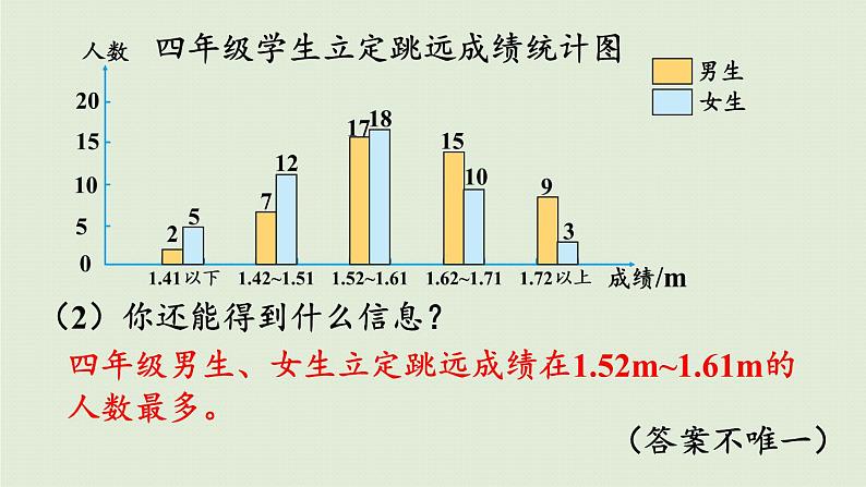 数学青岛五（下）课件 回顾整理—总复习统计与概率06