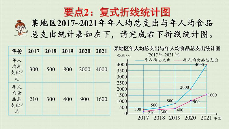 数学青岛五（下）课件 回顾整理—总复习统计与概率08