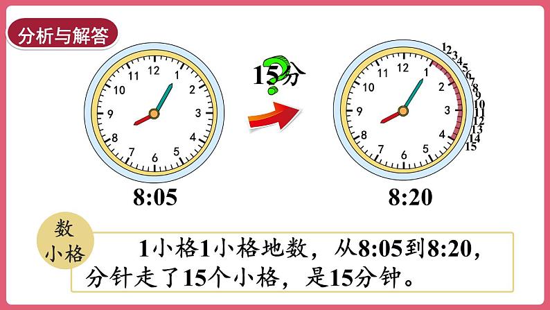 1.2.时间的计算 （课件）三年级上册数学人教版06