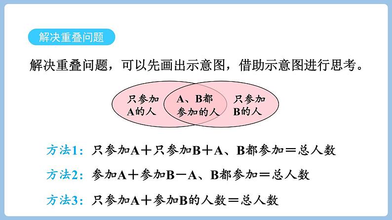 数学广角—集合整理和复习（课件）-三年级上册数学人教版04