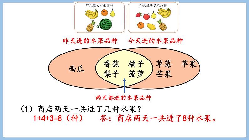 数学广角—集合整理和复习（课件）-三年级上册数学人教版08