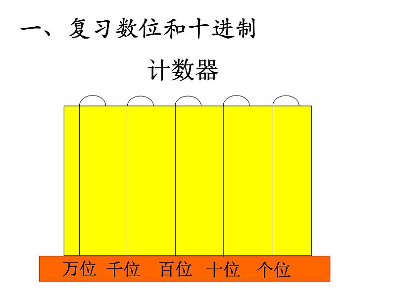 二年级下册万以内数的认识整理和复习，课件第2页