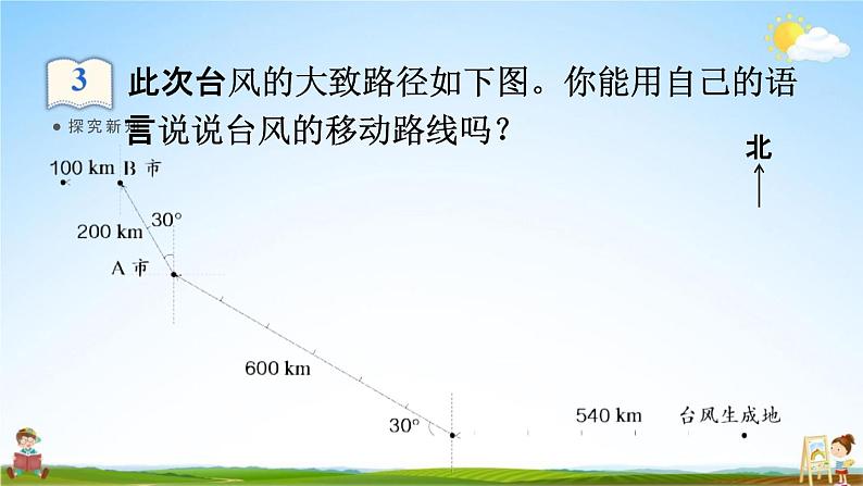 人教版六年级数学上册《2-3 描述简单的路线图》课堂教学课件PPT小学公开课05