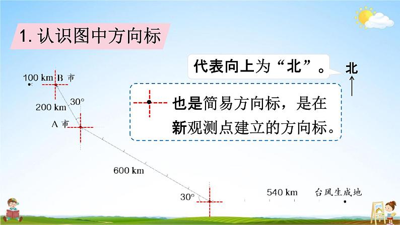 人教版六年级数学上册《2-3 描述简单的路线图》课堂教学课件PPT小学公开课06