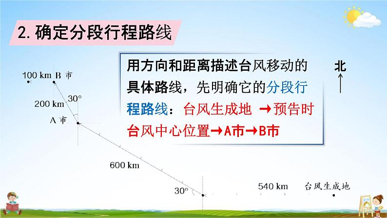 人教版六年级数学上册《2-3 描述简单的路线图》课堂教学课件PPT小学公开课07