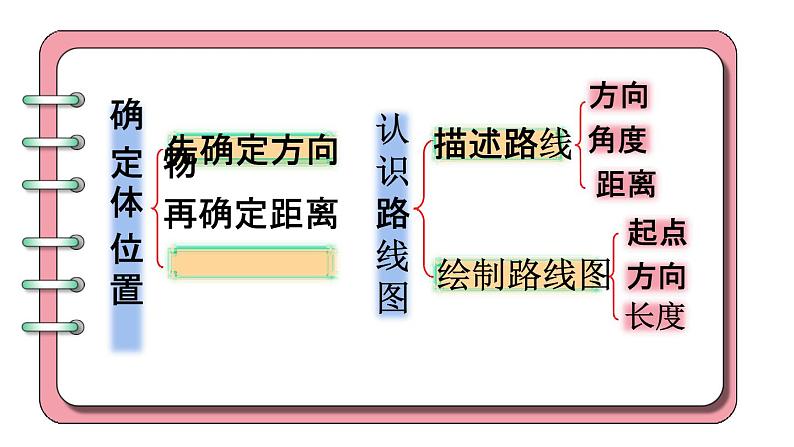 人教版六年级数学上册《2-4 练习五》课堂教学课件PPT小学公开课03