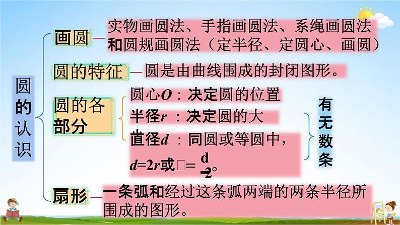 人教版六年级数学上册《5-13 练习十七》课堂教学课件PPT小学公开课03