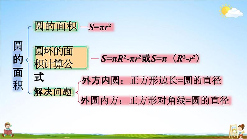 人教版六年级数学上册《5-13 练习十七》课堂教学课件PPT小学公开课05