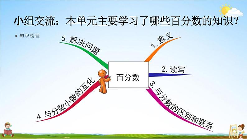 人教版六年级数学上册《6-9 整理和复习》课堂教学课件PPT小学公开课02