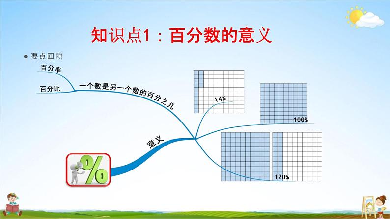 人教版六年级数学上册《6-9 整理和复习》课堂教学课件PPT小学公开课03