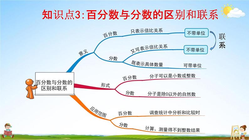 人教版六年级数学上册《6-9 整理和复习》课堂教学课件PPT小学公开课07