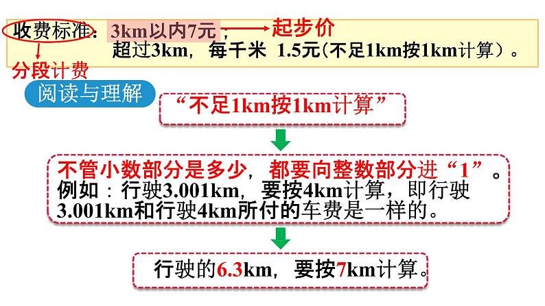 人教版五年级数学上册《1-9 解决问题（2）》课堂教学课件PPT小学公开课第6页