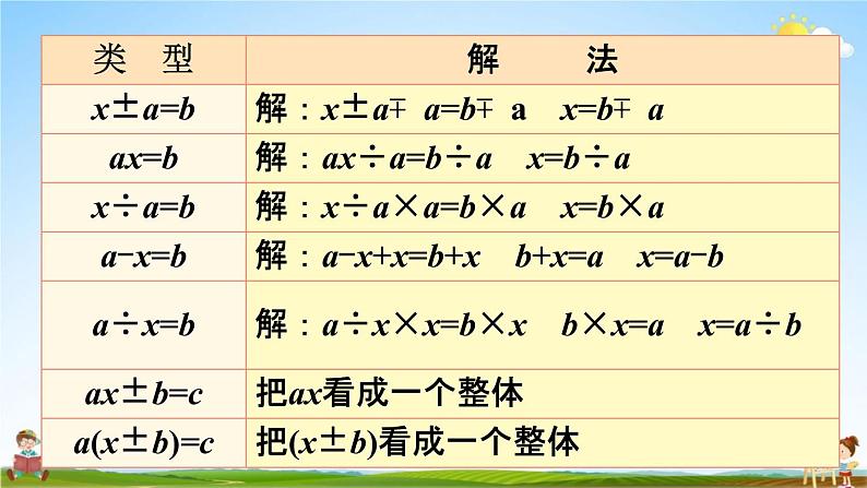 人教版五年级数学上册《5-2-14 练习十五》课堂教学课件PPT小学公开课第3页