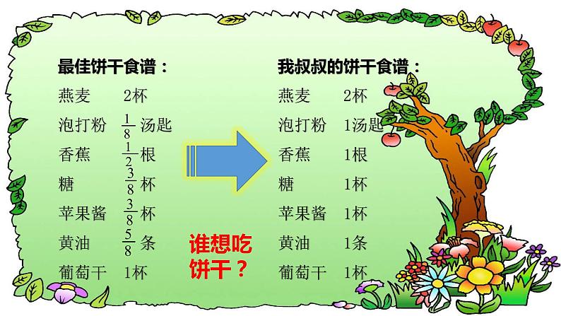 人教版六年级上册分数课件第2页