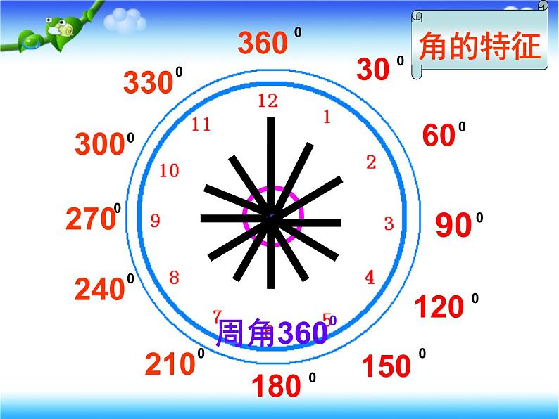 人教版四年级上册《角的分类》课件第8页