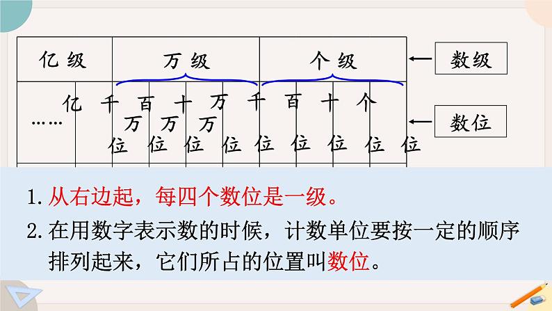 1.1《亿以内数的认识》PPT课件+教学设计+同步练习08