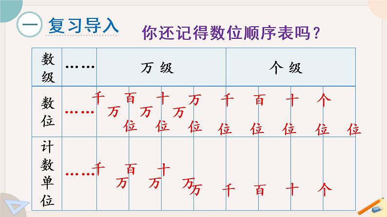 1.10《十进制计数法》PPT课件+教学设计+同步练习02