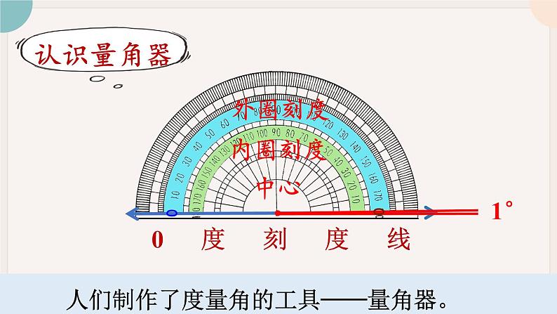 3.2《 角的度量》PPT课件+教学设计+同步练习05