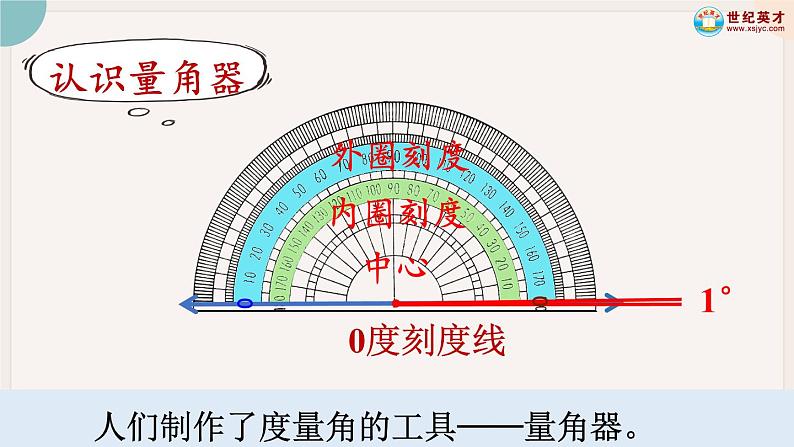 3.2《 角的度量》PPT课件+教学设计+同步练习05