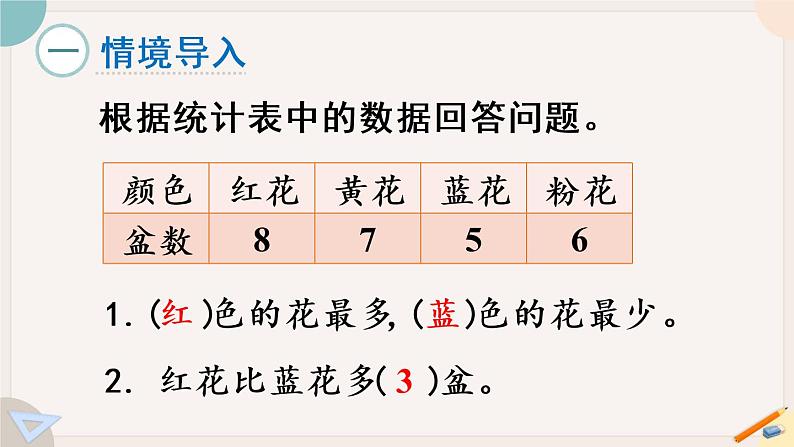 7.1《认识条形统计图》PPT课件+教学设计+同步练习02