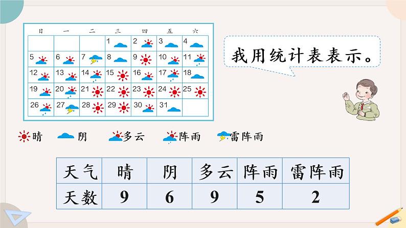 7.1《认识条形统计图》PPT课件+教学设计+同步练习04