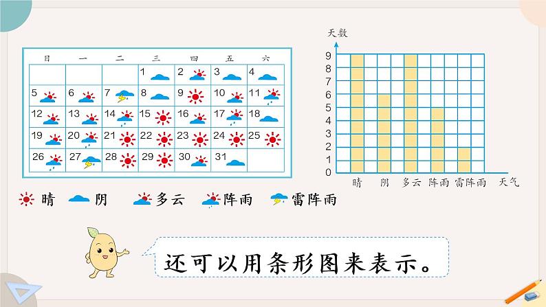 7.1《认识条形统计图》PPT课件+教学设计+同步练习06