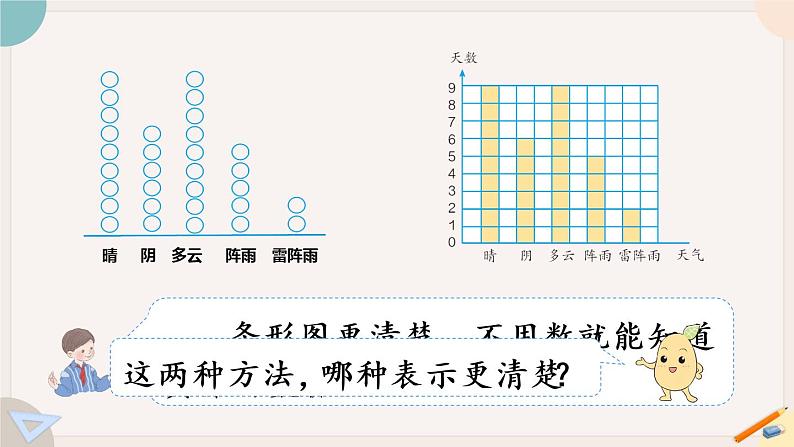 7.1《认识条形统计图》PPT课件+教学设计+同步练习08