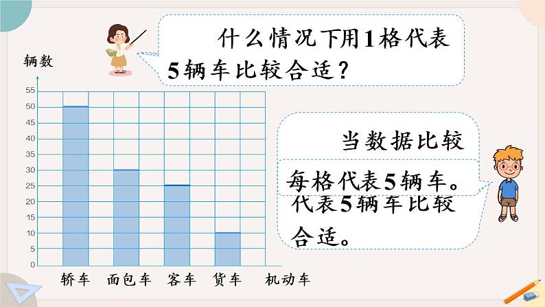 7.3《一格代表多个单位的条形统计图》PPT课件+教学设计+同步练习04