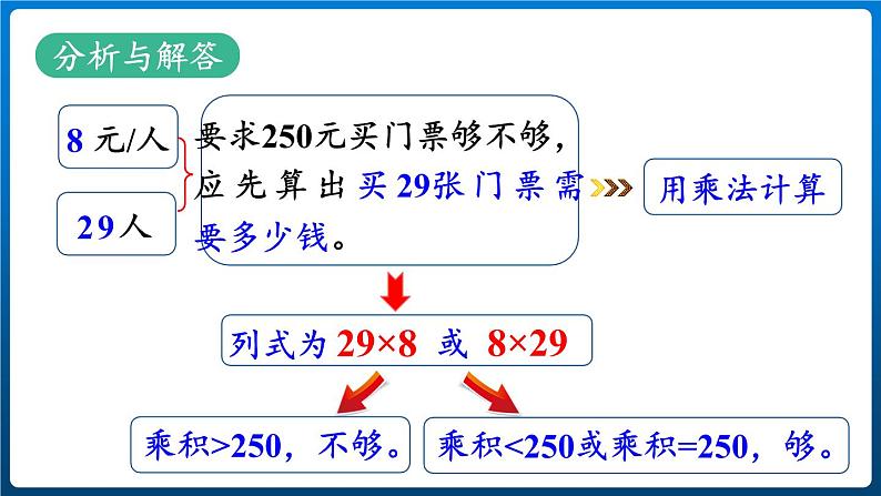 6.6 估算解决问题 （课件）三年级上册数学人教版04