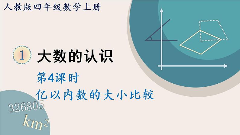 1.5《亿以内数的大小比较》PPT课件+教学设计+同步练习01