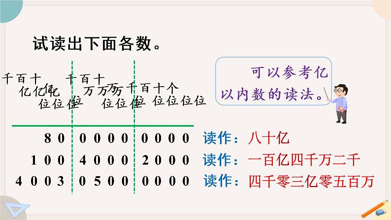 1.11《亿以上数的读法》PPT课件+教学设计+同步练习05