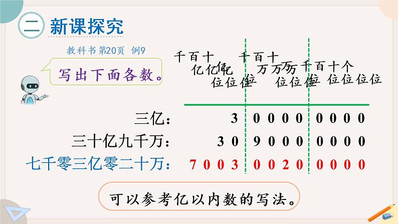 第10课时 亿以上数的写法（教学课件）第4页