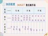 1.19 整理和复习（PPT课件+教案）