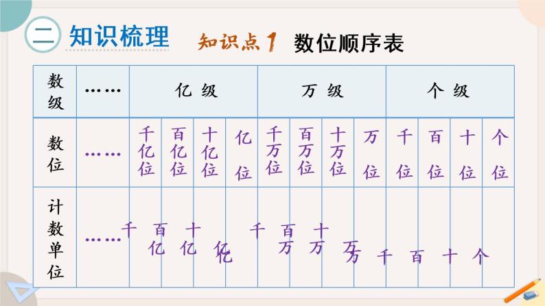 1.19 整理和复习（PPT课件+教案）03