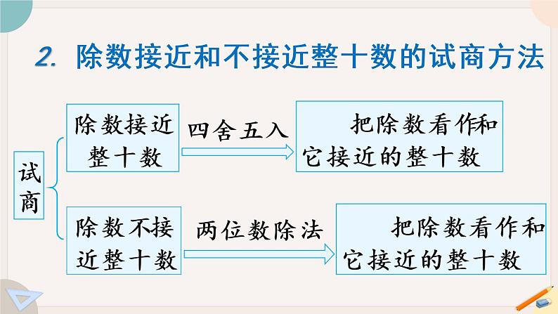 人教版数学四上 6.16 练习十八（PPT课件含答案）03