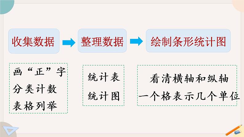 人教版数学四上 7.4 练习十九（PPT课件含答案）第3页