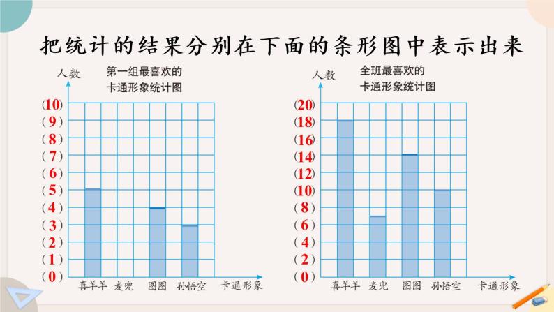 人教版数学四上 7.4 练习十九（PPT课件含答案）05