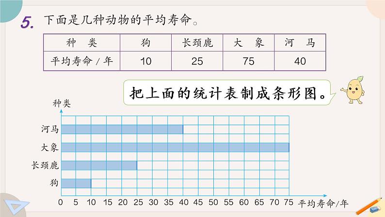 人教版数学四上 7.4 练习十九（PPT课件含答案）第7页